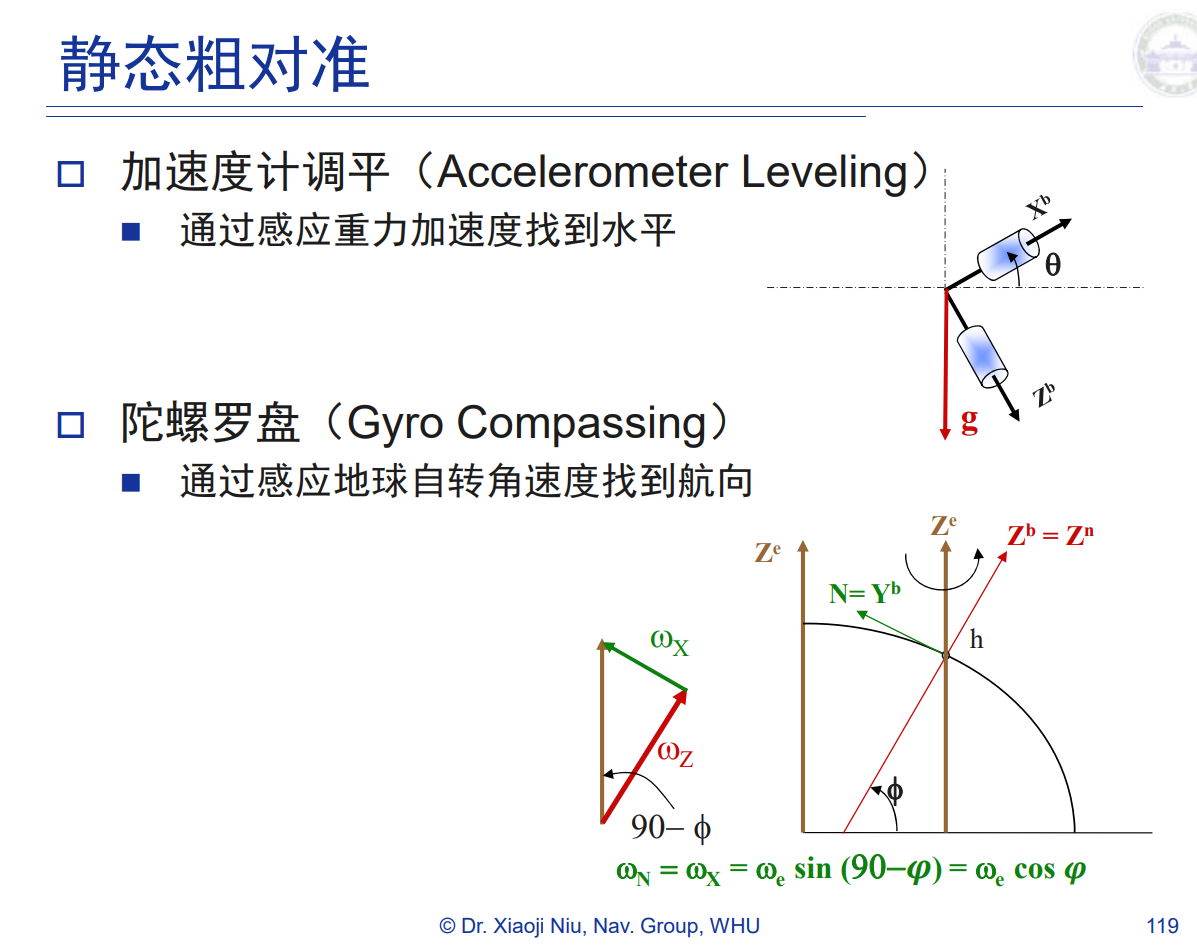 惯性导航和惯性器件(三)_陀螺精度分级 战术级-CSDN博客